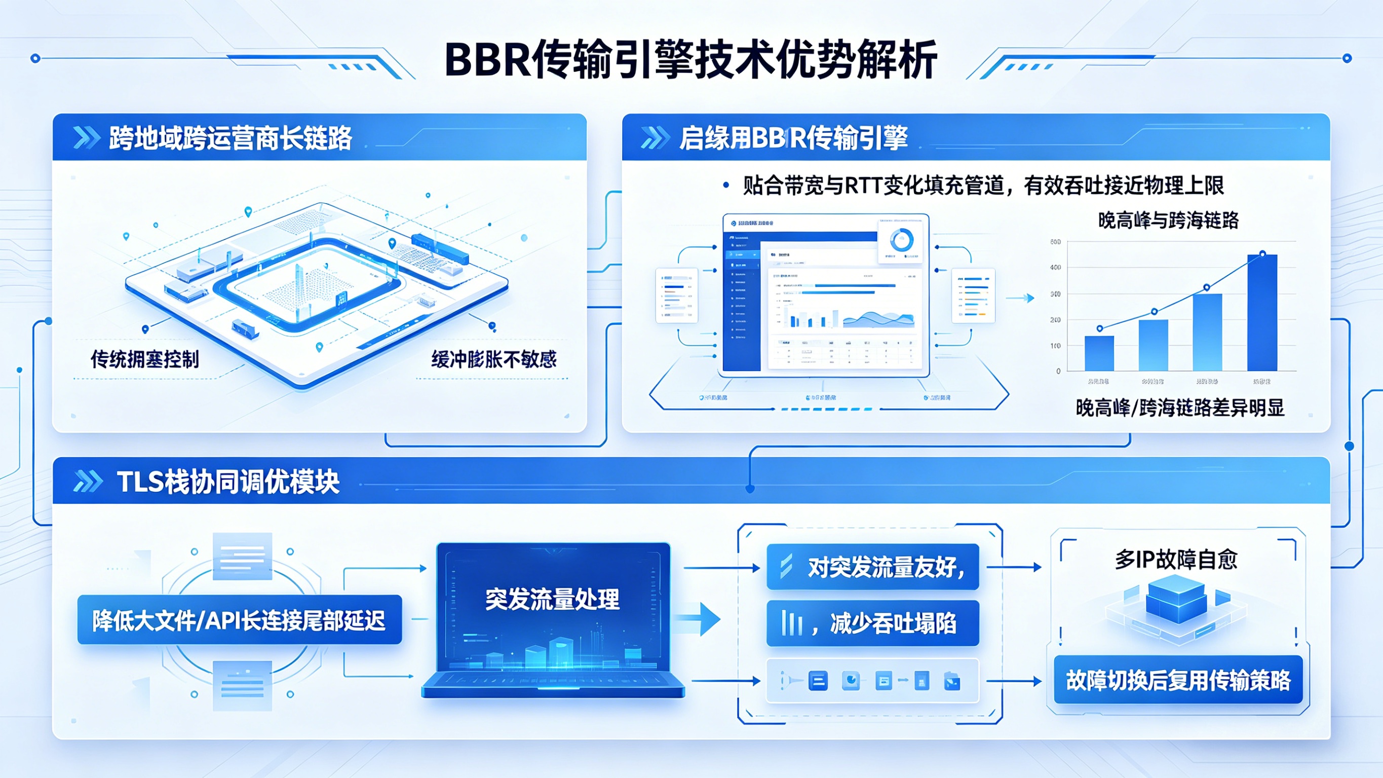 BBR 传输引擎